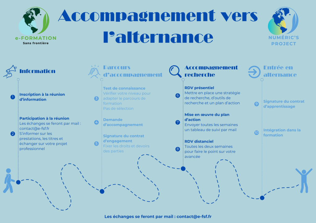 Un accompagnement pas à pas vers l’alternance chez e-Formation sans frontière avec Numéric's Project